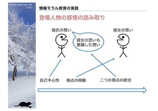©2016- Naoki	Kato,	IML
at	TGU
情報モラル教育の実践
登場人物の感情の読み取り
彼氏の想い 彼女の思い
二つの視点の統合視点の移動自己中心性
彼女の思いも
意識した想い
 