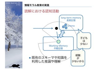 ©2016- Naoki	Kato,	IML
at	TGU
情報モラル教育の実践
読解における認知活動
l 既有のスキーマや知識を
利用した推論や理解
Working Memory
作動記憶
long-term memory
長期記憶
schema
子ども
は
少ない
経験
が
少ないから
 
