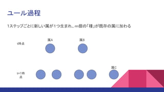 ユール過程
1ステップごとに新しい属が１つ生まれ、ｍ個の「種」が既存の属に加わる
ｔ時点
ｔ+1時
点
属A 属B
属C
 