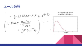 ユール過程
ベータ分布の右裾はべ
き乗分布とほぼ等しい
 