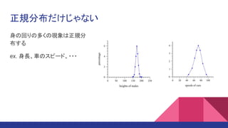 正規分布だけじゃない
身の回りの多くの現象は正規分
布する
ex. 身長、車のスピード、・・・
 