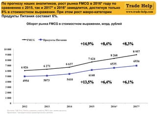 www.trade-help.com
Источник: ГфК Русь, Панель домашних хозяйств, FMCG вкл. свежие продукты,
Примечание: *предварительные оценки/прогнозное значение.
По прогнозу наших аналитиков, рост рынка FMCG в 2016* году по
сравнению с 2015, так и 2017* к 2016* замедлится, достигнув только
8% в стоимостном выражении. При этом рост макро-категории
Продукты Питания составит 6%.
Оборот рынка FMCG в стоимостном выражении, млрд. рублей
 