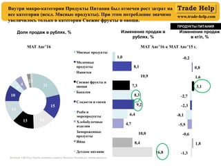 www.trade-help.com
ПРОДУКТЫ ПИТАНИЯ
Внутри макро-категории Продукты Питания был отмечен рост затрат на
все категории (искл. Мясные продукты). При этом потребление значимо
увеличилось только в категории Свежие фрукты и овощи.
Изменение продаж в
рублях, %
Доля продаж в рублях, %
Источник: ГфК Русь, Панель домашних хозяйств, Продукты Питания вкл. свежие продукты
Изменение продаж
в кг/л, %
MAT Авг’16 к MAT Авг’15 г.MAT Авг’16
 