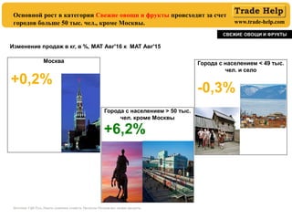 www.trade-help.com
Основной рост в категории Свежие овощи и фрукты происходит за счет
городов больше 50 тыс. чел., кроме Москвы.
Источник: ГфК Русь, Панель домашних хозяйств, Продукты Питания вкл. свежие продукты
СВЕЖИЕ ОВОЩИ И ФРУКТЫ
Москва
+0,2%
Города с населением < 49 тыс.
чел. и село
-0,3%
Города с населением > 50 тыс.
чел. кроме Москвы
+6,2%
Изменение продаж в кг, в %, MAT Авг'16 к MAT Авг'15
 