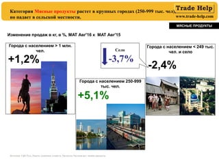 www.trade-help.com
Категория Мясные продукты растет в крупных городах (250-999 тыс. чел),
но падает в сельской местности.
Источник: ГфК Русь, Панель домашних хозяйств, Продукты Питания вкл. свежие продукты
Изменение продаж в кг, в %, MAT Авг'16 к MAT Авг'15
МЯСНЫЕ ПРОДУКТЫ
Города с населением > 1 млн.
чел.
+1,2%
Города с населением < 249 тыс.
чел. и село
-2,4%
Города с населением 250-999
тыс. чел.
+5,1%
Село
-3,7%
 