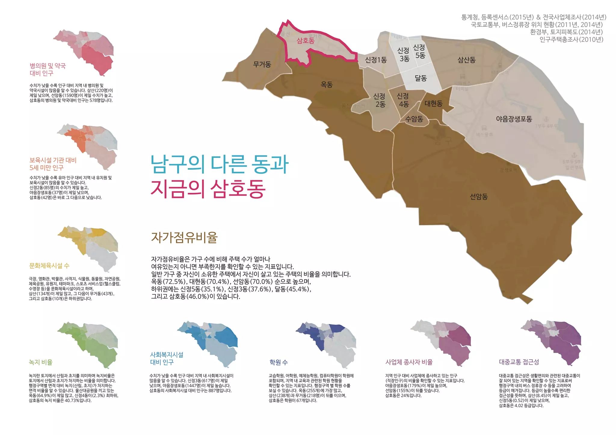 주민과 함께하는 삼호철새마을 만들기 최종보고서