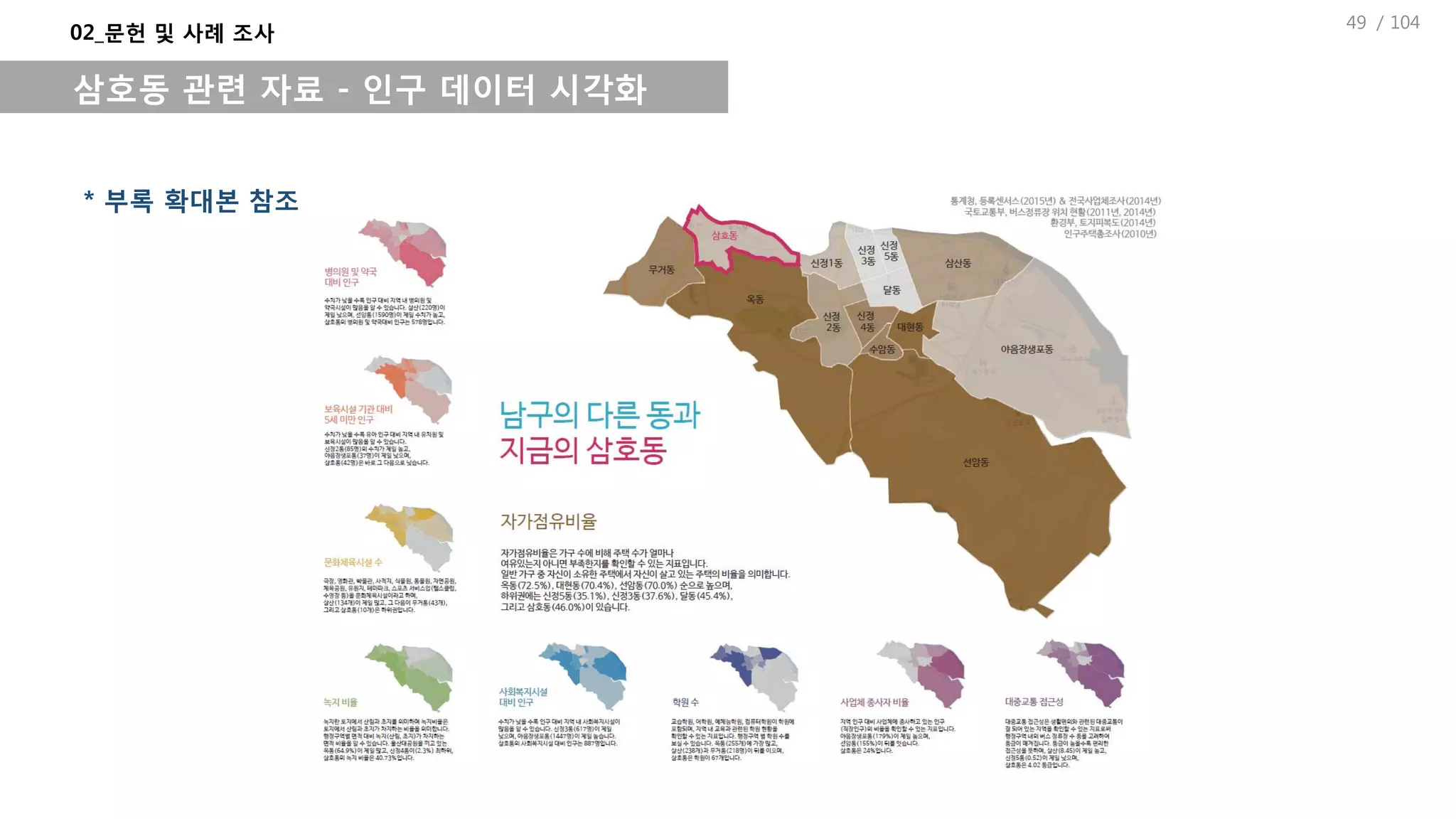 / 104
02_문헌 및 사례 조사
삼호동 관련 자료 - 인구 데이터 시각화
* 부록 확대본 참조
49
 
