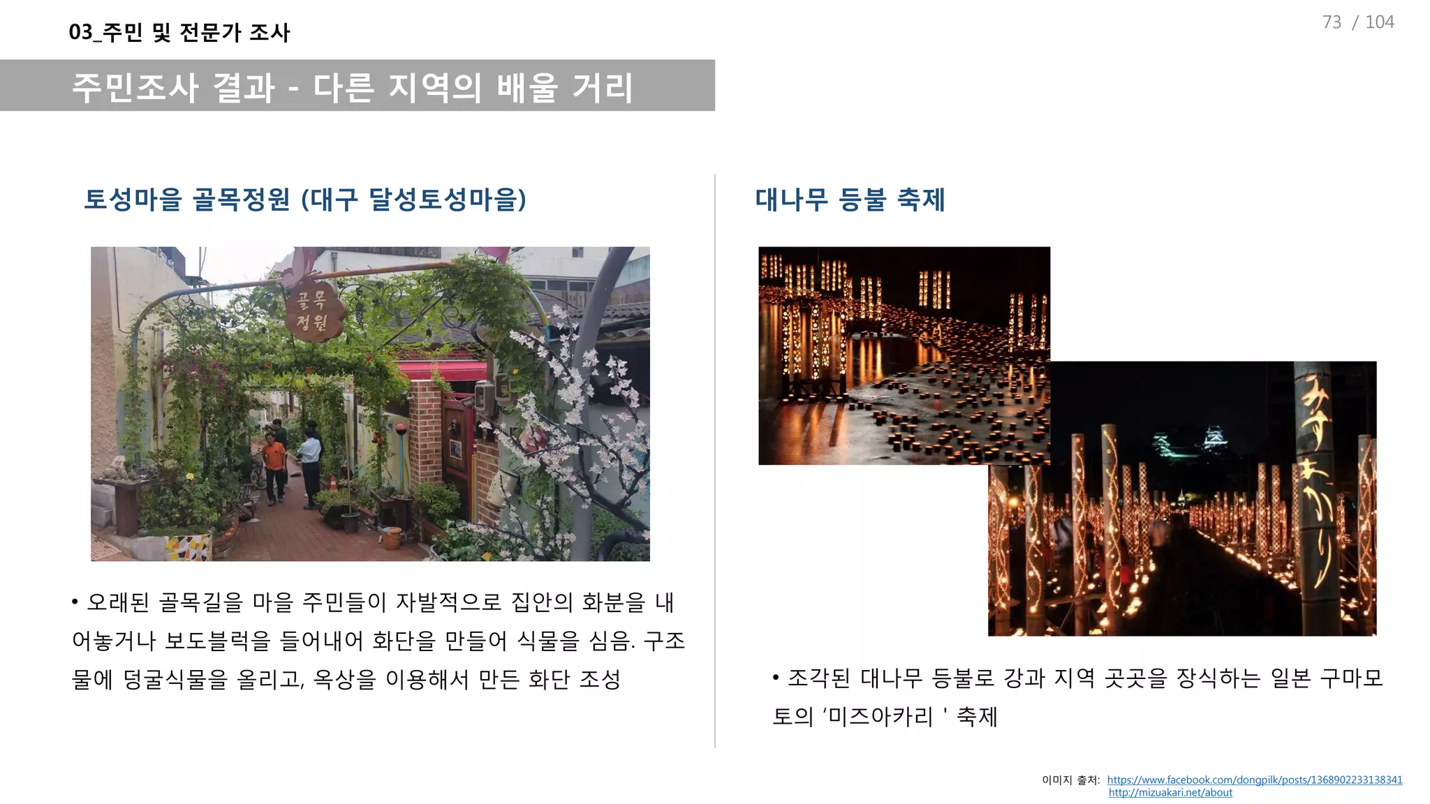 / 104
토성마을 골목정원 (대구 달성토성마을)
03_주민 및 전문가 조사
주민조사 결과 - 다른 지역의 배울 거리
• 오래된 골목길을 마을 주민들이 자발적으로 집안의 화분을 내
어놓거나 보도블럭을 들어내어 화단을 만들어 식물을 심음. 구조
물에 덩굴식물을 올리고, 옥상을 이용해서 만든 화단 조성
이미지 출처: https://www.facebook.com/dongpilk/posts/1368902233138341
http://mizuakari.net/about
대나무 등불 축제
• 조각된 대나무 등불로 강과 지역 곳곳을 장식하는 일본 구마모
토의 ‘미즈아카리＇축제
73
 