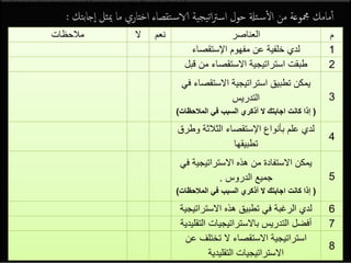 01/06/14383
‫م‬‫العناصر‬‫نعم‬‫ال‬‫مالحظات‬
1‫اإلستقصاء‬ ‫مفهوم‬ ‫عن‬ ‫خلفية‬ ‫لدي‬
2‫قب‬ ‫من‬ ‫االستقصاء‬ ‫استراتيجية‬ ‫طبقت‬‫ل‬
3
‫االستقص‬ ‫استراتيجية‬ ‫تطبيق‬ ‫يمكن‬‫في‬ ‫اء‬
‫التدريس‬
(‫المالحظات‬ ‫في‬ ‫السبب‬ ‫أذكري‬ ‫ال‬ ‫اجابتك‬ ‫كانت‬ ‫إذا‬)
4
‫و‬ ‫الثالثة‬ ‫اإلستقصاء‬ ‫بأنواع‬ ‫علم‬ ‫لدي‬‫طرق‬
‫تطبيقها‬
5
‫ف‬ ‫االستراتيجية‬ ‫هذه‬ ‫من‬ ‫االستفادة‬ ‫يمكن‬‫ي‬
‫الدروس‬ ‫جميع‬.
(‫المالحظات‬ ‫في‬ ‫السبب‬ ‫أذكري‬ ‫ال‬ ‫اجابتك‬ ‫كانت‬ ‫إذا‬)
6‫االستراتي‬ ‫هذه‬ ‫تطبيق‬ ‫في‬ ‫الرغبة‬ ‫لدي‬‫جية‬
7‫الت‬ ‫باالستراتيجيات‬ ‫التدريس‬ ‫أفضل‬‫قليدية‬
8
‫ع‬ ‫تختلف‬ ‫ال‬ ‫االستقصاء‬ ‫استراتيجية‬‫ن‬
‫التقليدية‬ ‫االستراتيجيات‬
‫جابتك‬‫ا‬ ‫ميثل‬ ‫ما‬ ‫اختاري‬ ‫تقصاء‬‫الاس‬ ‫يجية‬‫ت‬‫ا‬‫رت‬‫اس‬ ‫حول‬ ‫ئةل‬‫س‬‫أ‬‫ل‬‫ا‬ ‫من‬ ‫مجموعة‬ ‫مامك‬‫أ‬‫أ‬:
‫جابتك‬‫ا‬ ‫ميثل‬ ‫ما‬ ‫اختاري‬ ‫تقصاء‬‫الاس‬ ‫يجية‬‫ت‬‫ا‬‫رت‬‫اس‬ ‫حول‬ ‫ئةل‬‫س‬‫أ‬‫ل‬‫ا‬ ‫من‬ ‫مجموعة‬ ‫مامك‬‫أ‬‫أ‬:
 