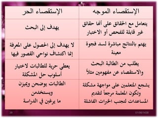 ‫اإلستقصاء‬‫الموجه‬‫الحر‬ ‫اإلستقصاء‬
‫ح‬ ‫أهنا‬ ‫على‬ ‫احلقائق‬ ‫مع‬ ‫يتعامل‬‫قائق‬
‫االختب‬ ‫أو‬ ‫للفحص‬ ‫قابلة‬ ‫غري‬‫ار‬
‫البحث‬ ‫إىل‬ ‫يهدف‬
‫ف‬ ‫لسد‬ ‫مباشرة‬ ‫ابلنتائج‬ ‫يهتم‬‫جوة‬
‫معينة‬
‫املع‬ ‫على‬ ‫احلصول‬ ‫إىل‬ ‫يهدف‬ ‫ال‬‫رفة‬
‫في‬ ‫القصور‬ ‫نواحي‬ ‫اكتشاف‬ ‫إمنا‬‫ها‬
‫البحث‬ ‫الطالبة‬ ‫من‬ ‫يطلب‬
‫ا‬‫ال‬‫مث‬ ‫مفهومني‬ ‫عن‬ ‫واالستقصاء‬
‫الختيا‬ ‫للطالبات‬ ‫حرية‬ ‫يعطي‬‫ر‬
‫املشكلة‬ ‫حل‬ ‫أسلوب‬
‫م‬ ‫مواجهة‬ ‫على‬ ‫املتعلمني‬ ‫يشجع‬‫شكلة‬
‫لتقدمي‬ ‫ا‬‫ا‬‫مرجع‬ ‫املعلمة‬ ‫وتكون‬
‫الف‬ ‫ات‬‫رب‬‫اخل‬ ‫لتجنب‬ ‫املساعدات‬‫اشلة‬
‫ومييزن‬ ‫يوضحن‬ ‫الطالبات‬
‫ويستخدمن‬
‫اسة‬‫ر‬‫الد‬ ‫يف‬ ‫يرغنب‬ ‫ما‬
01/06/143838
 