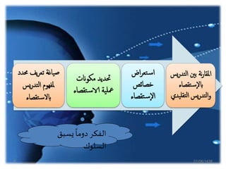 ‫يسبق‬
ً
‫دوما‬‫الفكر‬
‫السلوك‬
‫اض‬‫ر‬‫تع‬‫س‬‫ا‬
‫خصائص‬
‫تقصاء‬‫س‬‫ال‬
‫مكوانت‬ ‫حتديد‬
‫تقص‬‫س‬‫الا‬ ‫ية‬‫معل‬‫اء‬
‫حم‬ ‫يف‬‫ر‬‫تع‬ ‫ياغة‬‫ص‬‫دد‬
‫يس‬‫ر‬‫تد‬‫ل‬‫ا‬ ‫ملفهوم‬
‫تقصاء‬‫س‬‫ابل‬
‫الت‬ ‫بني‬ ‫نة‬‫ر‬‫املقا‬‫يس‬‫ر‬‫د‬
‫تقصاء‬‫س‬‫ابل‬
‫التق‬ ‫يس‬‫ر‬‫التد‬‫و‬‫ليدي‬
01/06/14386
 