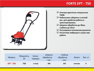 FORTE ЕРТ - 750
Модель
Мощность,
Вт
Колич.
передач
Ширина
обработки
（ мм ）
Глубина
обработки
（ мм ）
Запуск Вес, кг
ЕРТ - 7...