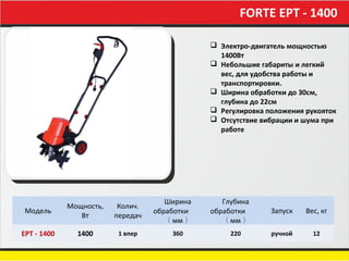 FORTE ЕРТ - 1400
Модель
Мощность,
Вт
Колич.
передач
Ширина
обработки
（ мм ）
Глубина
обработки
（ мм ）
Запуск Вес, кг
ЕРТ - ...