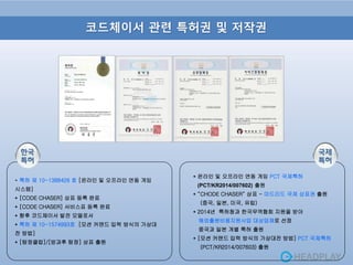 코드체이서 관련 특허권 및 저작권
* 특허 제 10-1388426 호 [온라인 및 오프라인 연동 게임
시스템]
* [CODE CHASER] 상표 등록 완료
* [CODE CHASER] 서비스표 등록 완료
* 향후 코드체이서 발전 모델로서
* 특허 제 10-1574993호 [모션 커맨드 입력 방식의 가상대
전 방법]
* [탐정클럽]/[방과후 탐정] 상표 출원
* 온라인 및 오프라인 연동 게임 PCT 국제특허
(PCT/KR2014/007602) 출원
* “CHODE CHASER“ 상표 - 마드리드 국제 상표권 출원
(중국, 일본, 미국, 유럽)
* 2014년 특허청과 한국무역협회 지원을 받아
해외출원비용지원사업 대상업체로 선정
중국과 일본 개별 특허 출원
* [모션 커맨드 입력 방식의 가상대전 방법] PCT 국제특허
(PCT/KR2014/007603) 출원
한국
특허
국제
특허
 