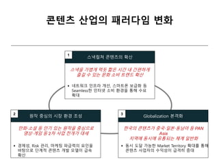 콘텐츠 산업의 패러다임 변화
스낵컬쳐 콘텐츠의 확산
 네트워크 인프라 개선, 스마트폰 보급화 등
Seamless한 인터넷 소비 환경을 통해 수요
확대
1
원작 중심의 시장 환경 조성
2
Globalization 본격화
3
스낵을 가볍게 먹듯 짧은 시간 내 간편하게
즐길 수 있는 문화 소비 트렌드 확산
만화·소설 등 인기 있는 원작을 중심으로
영상·게임 등 2차 사업 전개가 대세
한국의 콘텐츠가 중국·일본·동남아 등 PAN
Asia
지역에 동시에 유통되는 체계 일반화
 경제성, Risk 관리, 마케팅 파급력의 요인을
바탕으로 단계적 콘텐츠 개발 모델이 급속
확산
 동시 도달 가능한 Market Territory 확대를 통해
콘텐츠 사업자의 수익성이 급격히 증대
 
