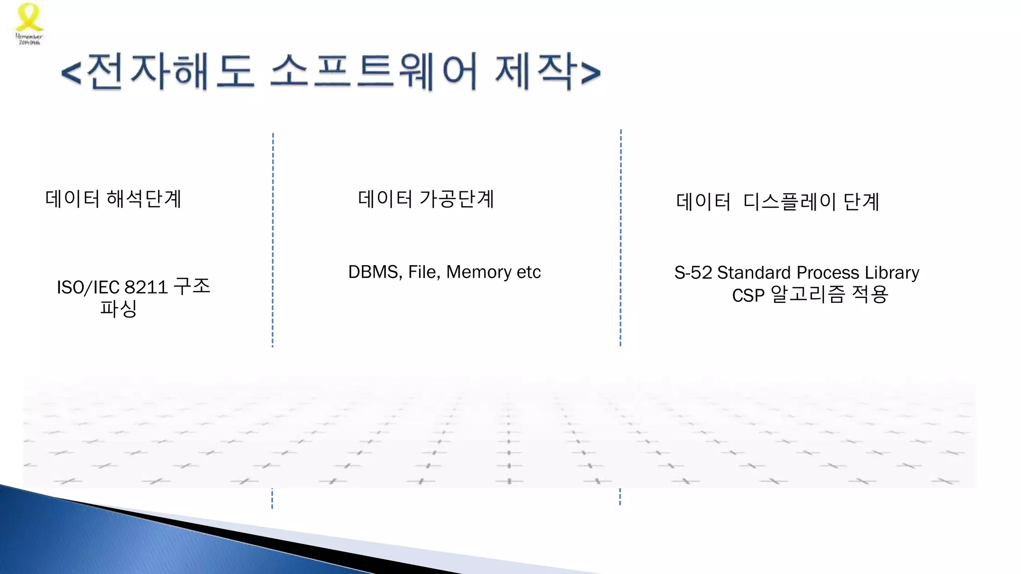 데이터 해석단계
ISO/IEC 8211 구조
파싱
데이터 가공단계
DBMS, File, Memory etc
데이터 디스플레이 단계
S-52 Standard Process Library
CSP 알고리즘 적용
 