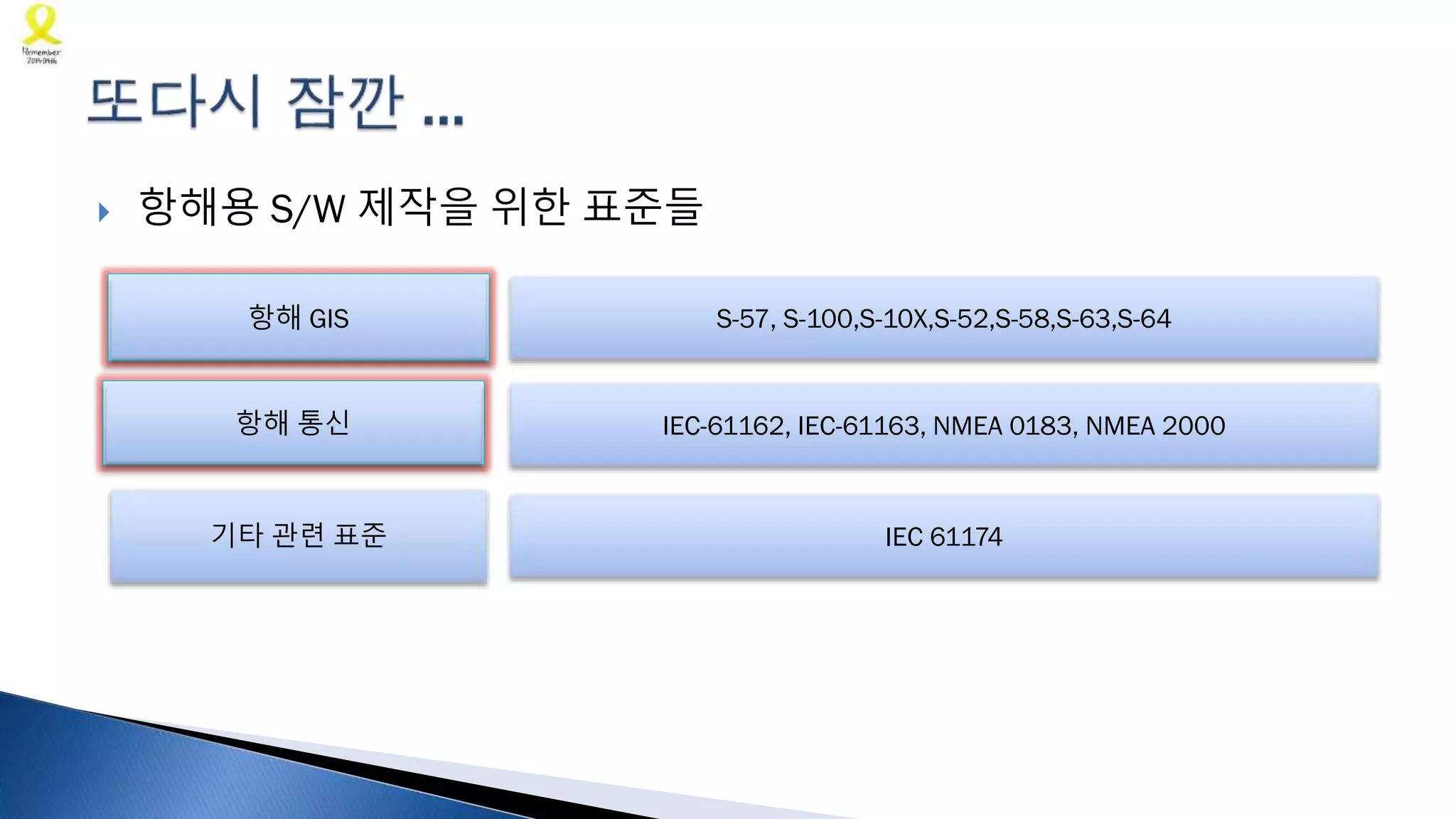  항해용 S/W 제작을 위한 표준들
항해 GIS
항해 통신
항해 GIS
항해 통신
기타 관련 표준
S-57, S-100,S-10X,S-52,S-58,S-63,S-64
IEC-61162, IEC-61163, NMEA 0183, NMEA 2000
IEC 61174
 