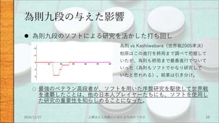 為則九段の与えた影響
 為則九段のソフトによる研究を活かした打ち回し
為則 vs Kashiwabara（世界戦2005準決）
柏原はこの進行を終局まで調べて把握して
いたが、為則も終局まで最善進行でついて
いった（為則もソフトでかなり研究して
いたと思われる）。結果は引き分け。
○ 最強のベテラン高段者が、ソフトを用いた序盤研究を駆使して世界戦
を連覇したことは、他の日本人プレイヤーたちにも、ソフトを使用し
た研究の重要性を知らしめることになった。
2016/11/27 人類は人工知能にいかに立ち向かうのか 10
 