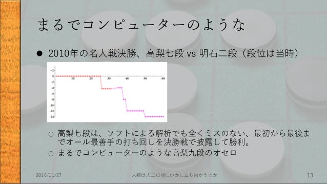 ２オセロプレゼンテーション