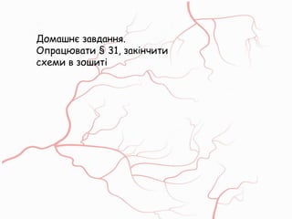 Домашнє завдання.
Опрацювати § 31, закінчити
схеми в зошиті
 