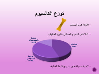 99%‫العظام‬ ‫في‬
1%‫الخلوي‬ ‫خارج‬ ‫السائل‬ ‫و‬ ‫الدم‬ ‫في‬
‫الخلية‬ ‫سيتوباليما‬ ‫في‬ ‫ضئيلة‬ ‫كمية‬
‫شاردي‬
45%
‫مرتبط‬
‫بااللبومي‬‫ن‬
40%
‫مرتبط‬
‫بالشرسبات‬
15%
 