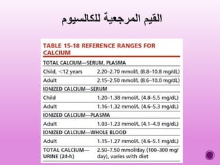 calcium الكالسيوم