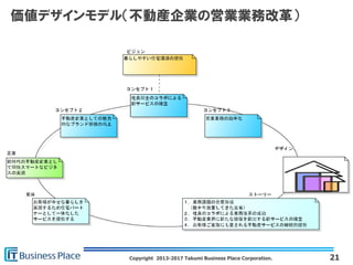 Copyright 2013-2017 Takumi Business Place Corporation.
価値デザインモデル（不動産企業の営業業務改革）
21
 