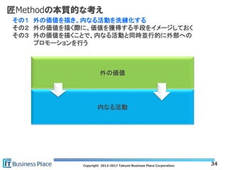 Copyright 2013-2017 Takumi Business Place Corporation.
匠Methodの本質的な考え
34
外の価値
内なる活動
その１ 外の価値を描き、内なる活動を洗練化する
その２ 外の価値を描く際に、価値を獲得する手段をイメージしておく
その３ 外の価値を描くことで、内なる活動と同時並行的に外部への
プロモーションを行う
 