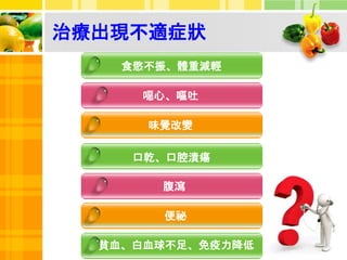 治療出現不適症狀
食慾不振、體重減輕
噁心、嘔吐
味覺改變
口乾、口腔潰瘍
腹瀉
便祕
貧血、白血球不足、免疫力降低
 