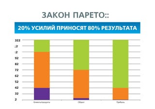 Эффективная наружная реклама