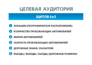Эффективная наружная реклама
