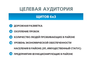 Эффективная наружная реклама