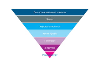 Эффективная наружная реклама