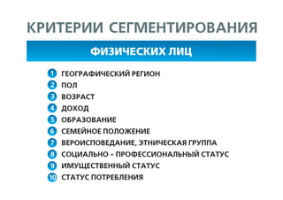 Эффективная наружная реклама