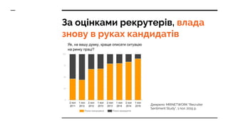 За оцінками рекрутерів, влада
знову в руках кандидатів
Джерело: MRINETWORK “Recruiter
Sentiment Study”, 1 пол. 2015 р.
 
