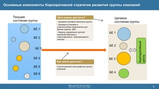  Клиентские сегменты - блок бизнес модели, который отражает сегментацию и выделение групп
клиентов компании, обладающих схожими потребительскими предпочтениями, на удовлетворении
которых направлена деятельность компании.
 Продукты – блок бизнес модели, который описывает группировку продуктов и услуг компании, их
характеристики, которые имеют ценность для выделенных Клиентских сегментов.
 Каналы привлечения – блок бизнес модели, который отражает перечень и характеристики
ключевых каналов коммуникации компании с клиентами, посредством которых компания
продвигает Продукты на рынок.
 Каналы продаж – блок бизнес модели, который отражает перечень и мощность организационных
и технологических структур, посредством которых Продукты непосредственно продаются
клиентам.
 Бизнес-процессы – блок бизнес модели, который описывает реализацию в компании процессов
создания Продуктов, имеющих ценность для Клиентских сегментов, а также организацию
управления бизнесом.
 Ресурсы – блок бизнес модели, который отражает наиболее важные активы (финансовые,
человеческие, технологические и т.д.), необходимые для обеспечения работы данного бизнеса.
 Партнеры – блок бизнес модели, который показывает перечень ключевых партнерств
(поставщиков, альянсов по продаже, финансовых партнеров и т.д.), которые являются
необходимыми для работы данного бизнеса.
 Финансовые результаты - блок бизнес модели, который отражает масштаб и ключевые
финансовые показатели компании.
Типичные элементы Бизнес-модели
9
 