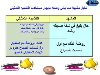 ‫نشاط‬4
‫التشب‬ ً‫ا‬‫مستخدم‬ ‫بإيجاز‬ ‫وصفه‬ ‫يأتي‬ ‫مما‬ ً‫ا‬‫مشهد‬ ‫تخيل‬‫التمثيلي‬ ‫يه‬
‫المشهد‬‫التمثيلي‬ ‫التشبيه‬
‫صديق‬ ‫شقة‬ ‫في‬ ‫بليغ‬ ‫حال‬‫ه‬
‫رشاد‬
‫أول‬ ‫مع‬ ‫اء‬ّ‫ن‬‫غ‬ ٌ‫روضة‬
‫الصباح‬ ‫نسمات‬
‫رشاد‬ ‫صديقه‬ ‫شقة‬ ‫في‬ ‫بليغ‬ ‫كان‬
‫صغير‬ ٍ‫ل‬‫كطف‬ ، ً‫ا‬‫وحيد‬ ‫تركه‬ ‫وقد‬
‫الزحام‬ ‫وسط‬ ‫والديه‬ ‫عن‬ ‫يبحث‬
‫استقبال‬ ‫مع‬ ‫الروضة‬ ‫كانت‬
‫كعروس‬ ‫الصباح‬ ‫نسمات‬ ‫أول‬
‫خاطبها‬ ‫الستقبال‬ ‫تزينت‬
 