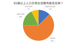 ஔԣN
13%

62%
c
18%
ǳ
7%
65q˿ճMǷ
 