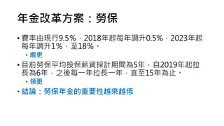 ĸ﷽ڱ
? MɬF9.52018ÿ{0.5%2023
ÿ{118
? U
? ĿǰڱƽͶнYӋg5꣬2019
L6꣬֮ÿһLһֱ꣬15ֹ
? I
? YՓڱҪԽԽ
 