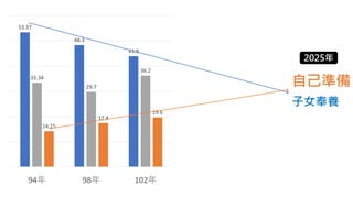 53.37
48.3
43.9
33.34
29.7
36.2
14.15
17.4
19.6
94 98 102
Լʂ
ŮB
2025
 