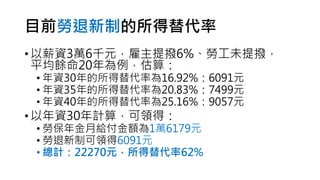 目前勞退新制的所得替代率
• 以薪資3萬6千元，雇主提撥6%、勞工未提撥，
平均餘命20年為例，估算：
• 年資30年的所得替代率為16.92%：6091元
• 年資35年的所得替代率為20.83%：7499元
• 年資40年的所得替代率為25.16%：9057元
• 以年資30年計算，可領得：
• 勞保年金月給付金額為1萬6179元
• 勞退新制可領得6091元
• 總計：22270元，所得替代率62%
 