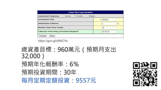 https://goo.gl/zBNCYa
總資產目標：960萬元（預期月支出
32,000）
預期年化報酬率：6％
預期投資期間：30年
每月定期定額投資：9557元
 