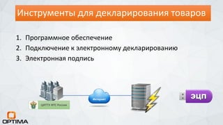 Инструменты для декларирования товаров
1. Программное обеспечение
2. Подключение к электронному декларированию
3. Электронная подпись
Интернет
ЦИТТУ ФТС России
 