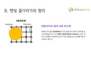 에너지팜
태양전지의 원리-N형 반도체
반대로 4가 물질 실리콘(Si)에 5가의 물질 비소 혹은 안티몬을 넣
으면 결합을 하고 나서 1개의 자유전자(Extra eletron)가 남아, 전
하가 자유롭게 이동하게 되는데 이런 성질을 띤 반도체를 N형 반
도체라고 합니다.
B. 햇빛 줄다리기의 원리
 