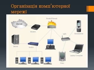 Організація комп’ютерної
мережі
 