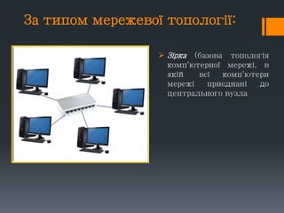 За типом мережевої топології:
 Зірка (базова топологія
комп'ютерної мережі, в
якій всі комп'ютери
мережі приєднані до
центрального вузла
 