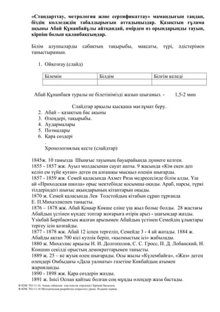 «Стандарттау, метрология және сертификаттау» мамандығын таңдап,
біздің колледждің табалдырығын аттадыңыздар. Қазақтың ғұлама
ақыны Абай Құнанбайұлы айтқандай, өмірден өз орындарыңды тауып,
кірпіш болып қаланбақсыңдар.
Білім алушыларды сабақтың тақырыбы, мақсаты, түрі, әдістерімен
таныстырамын.
1. Ойқозғау.(слайд)
Білемін Білдім Білгім келеді
Абай Құнанбаев туралы не білетінімізді жазып шығамыз. - 1,5-2 мин
Слайдтар арқылы қысқаша мағлұмат беру.
2. Абай – қазақтың бас ақыны
3. Өлеңдері, тақырыбы.
4. Аудармалары
5. Поэмалары
6. Қара сөздері
.
Хронологиялық кесте (слайдтар)
1845ж. 10 тамызда Шыңғыс тауының бауырайында дүниеге келген.
1855 - 1857 жж. Ауыл молдасынан сауат ашты. 9 жасында «Кім екен деп
келіп ем түйе қуған» деген ең алғашқы мысқыл өлеңін шығарды.
1857 - 1859 жж. Семей қаласында Ахмет Риза медресесінде білім алды. Үш
ай «Приходская школа» орыс мектебінде қосымша оқиды. Араб, парсы, түркі
тілдеріндегі шығыс ақындарының кітаптарын оқыды.
1870 ж. Семей қаласында Лев Толстойдың кітабын сұрап тұрғанда
Е. П.Михаэлиспен танысты.
1876 – 1878 жж. Абай Қоңыр Көкше еліне үш жыл болыс болды. 28 жастағы
Абайдың үстінен күндес топтар жоғарыға өтірік арыз - шағымдар жазды.
Үзікбай Бөрібаевтың жалған арызымен Абайдың үстінен Семейдің ұлықтары
тергеу ісін қозғайды.
1877 - 1878 жж. Абай 12 іспен тергеліп, Семейде 3 - 4 ай жатады. 1884 ж.
Абайды ақтап 700 кісі куәлік беріп, «қылмыстық ісі» жабылады.
1880 ж. Михаэлис арқылы Н. И. Долгополов, С. С. Гросс, П. Д. Лобанский, Н.
Коншин секілді орыстың демократтарымен танысты.
1889 ж. 25 – ке жуық өлең шығарады. Осы жылы «Күлембайға», «Жаз» деген
өлеңдері Омбыдағы «Дала уалиаты» газетіне Көкбайдың атымен
жарияланды.
1890 - 1898 жж. Қара сөздерін жазды.
1891 ж. Інісі Оспан қайтыс болған соң мұңды өлеңдер жаза бастады.
Ф КПК 703-11-16 Ашық сабақтың әдістемелік әзірлемесі Бірінші басылым.
Ф КПК 703-11-16 Методическая разработка открытого урока. Издание первое.
 
