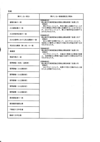 指定廃棄物火災　火災報告書