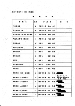 郡山消防署　火災調査報告書