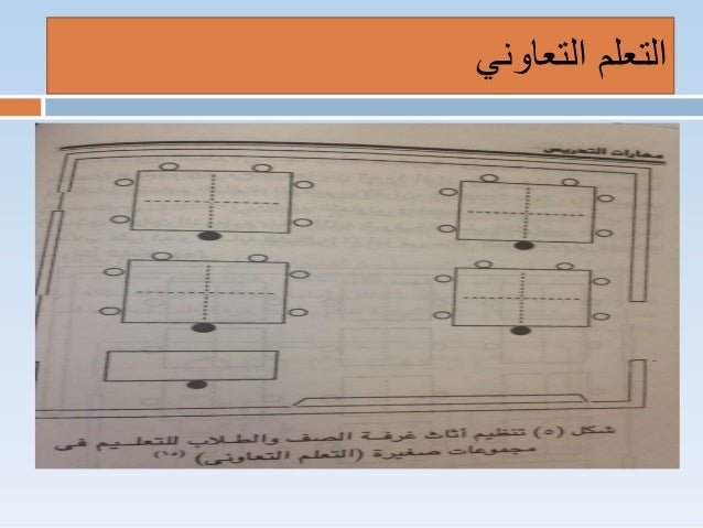 عرض مشاريع إدارة النشاط الطلابي للعام 1438 1439 هـ Youtube
